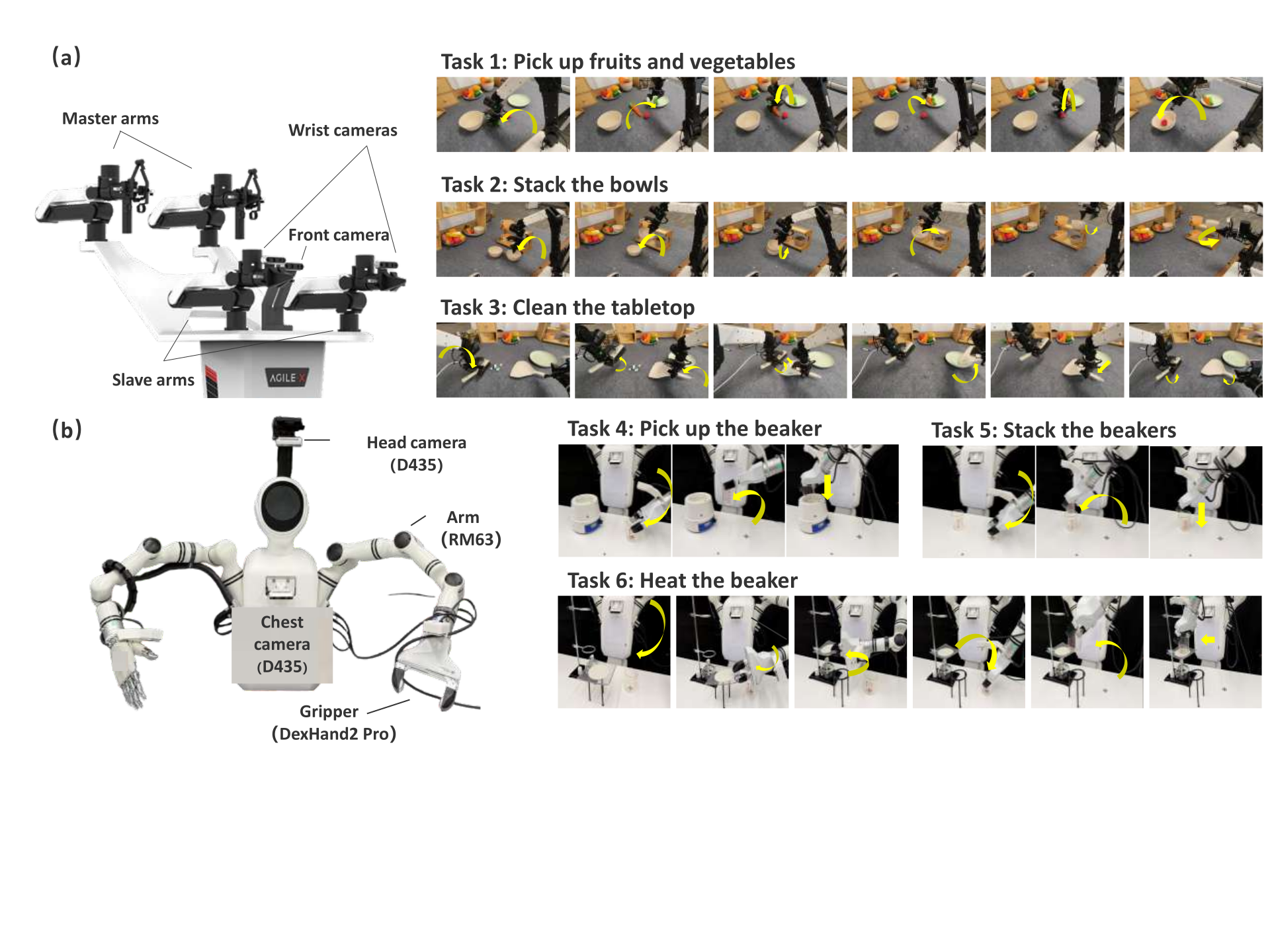 Real-world robot platforms and evaluation tasks
