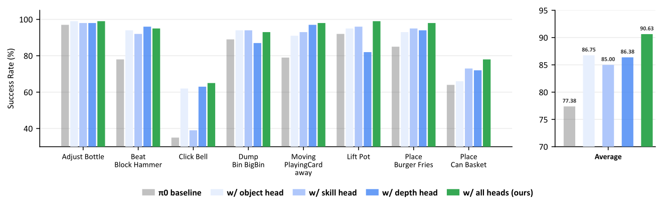 Robotwin 2.0 Results
