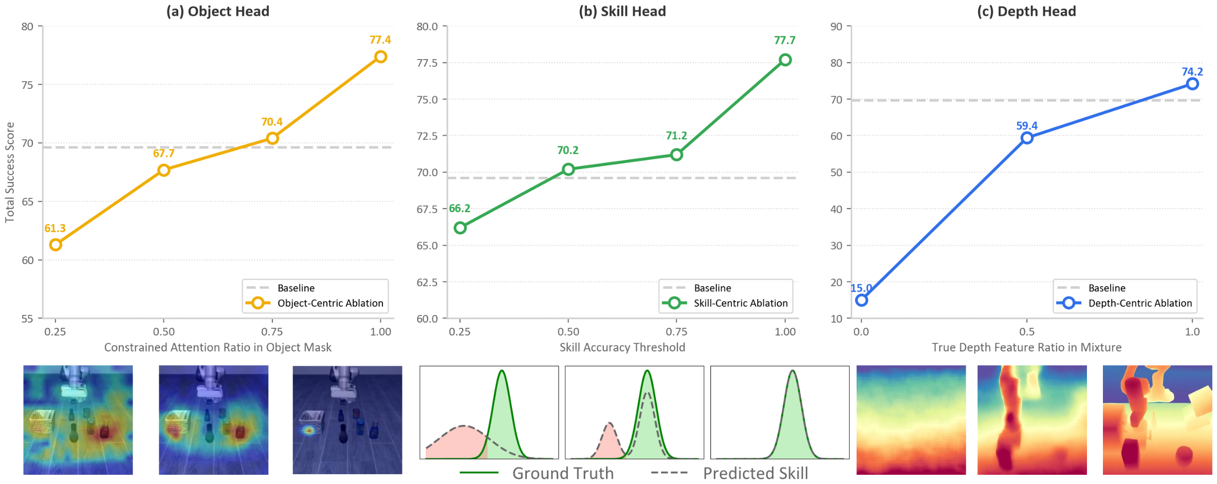 Factor Quality Analysis